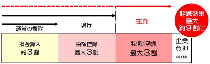 R2制度拡充