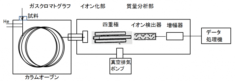 gc-ms02