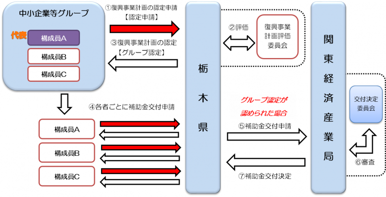 全体の流れ