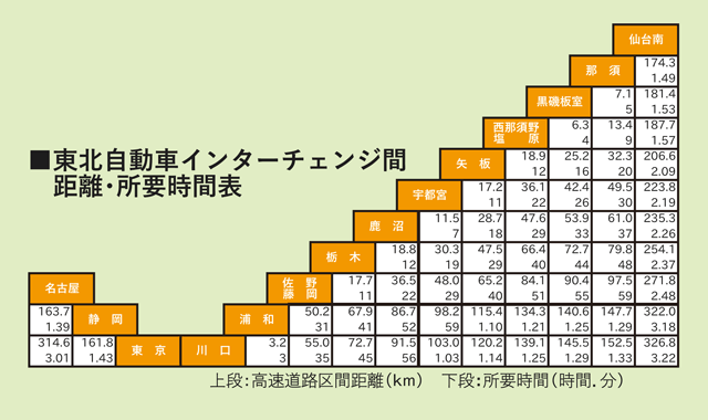 とちぎの交通