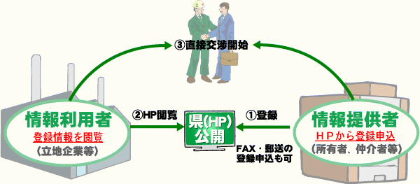 システムの流れ