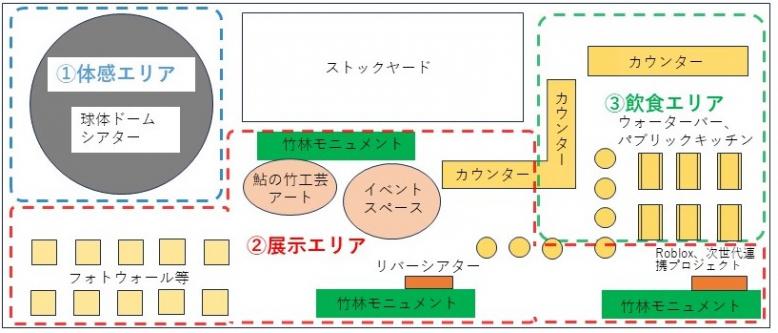 平面図