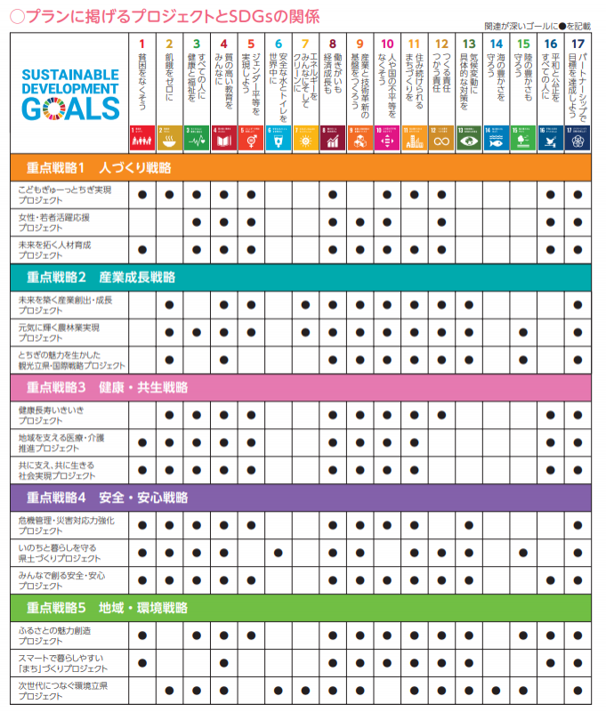 plan_sdgs_1