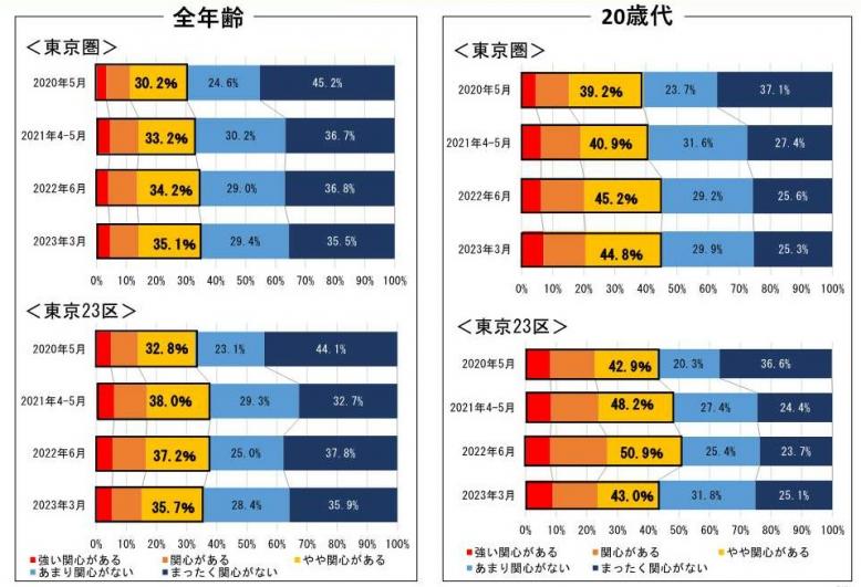 R5地方移住