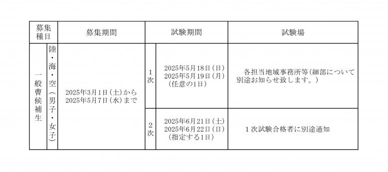 自衛官採用試験日程