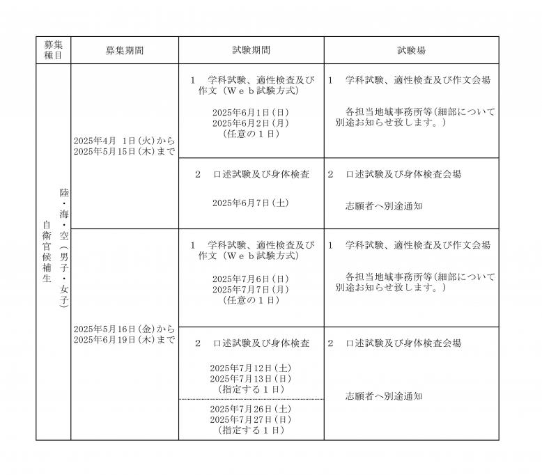 自衛官候補生採用試験日程