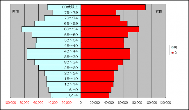 graph4-1