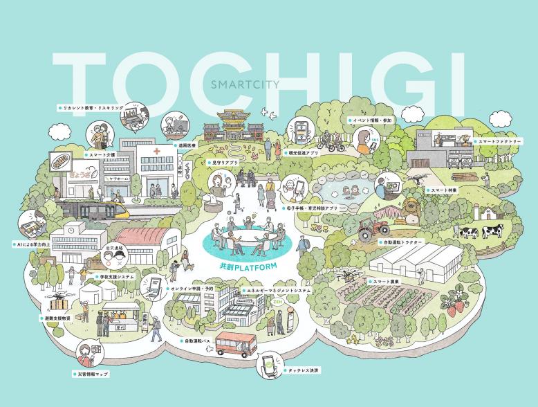 県が目指すスマートシティ