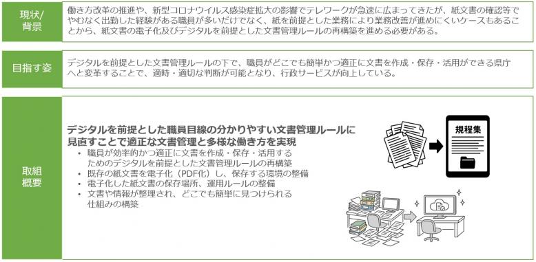 b-smart