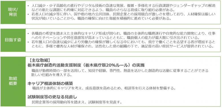 j-ikuseikakuho