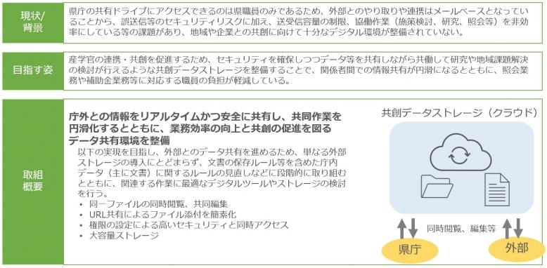 k-storage