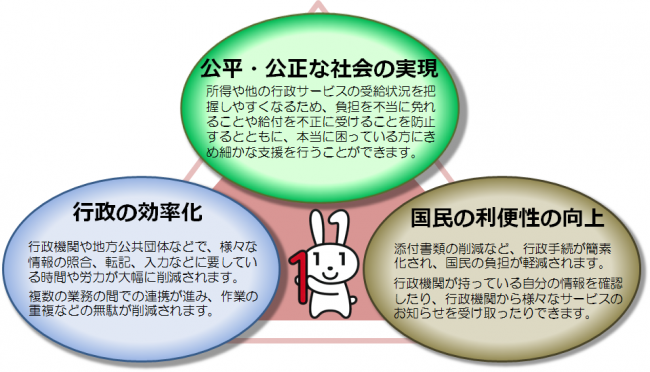 期待される効果の図