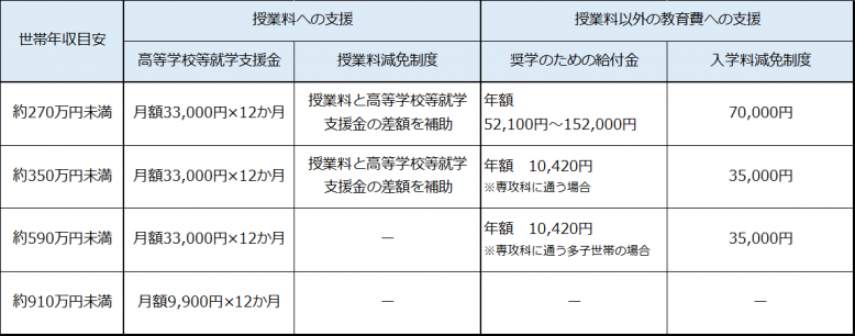 R7金額一覧