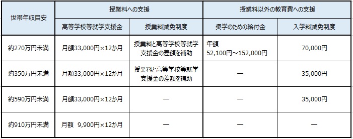 R4金額一覧