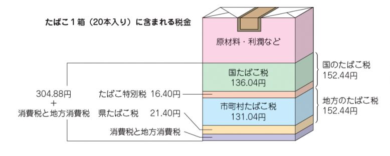 R04県たばこ税イメージ