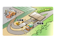 搬入管理施設