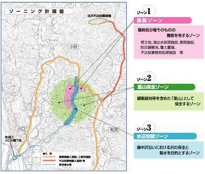 ゾーニング計画図