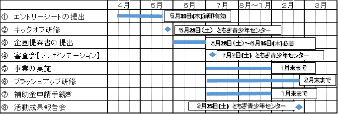 スケジュール表