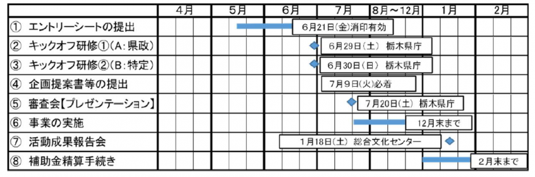 スケジュール