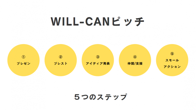 5ステップ