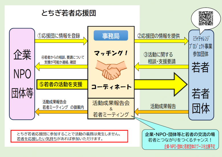 支援フロー