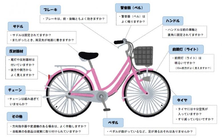 点検整備図説