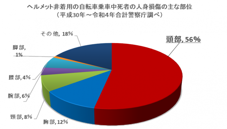 図２