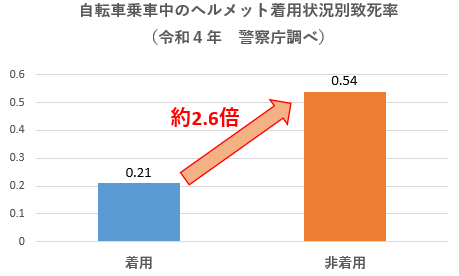 図2