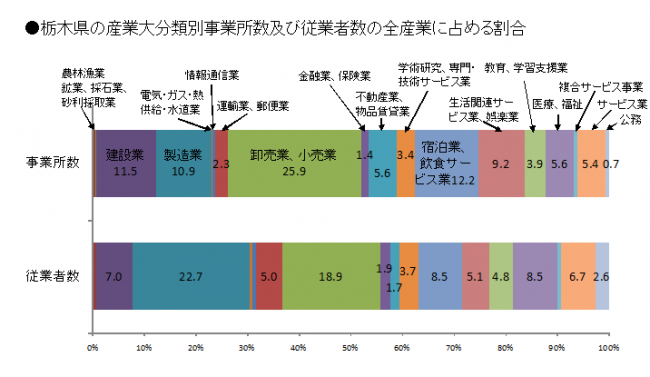 H21経済センサス 確報 図