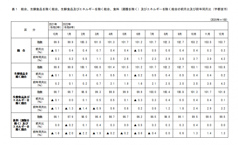 H24経済センサス　表１