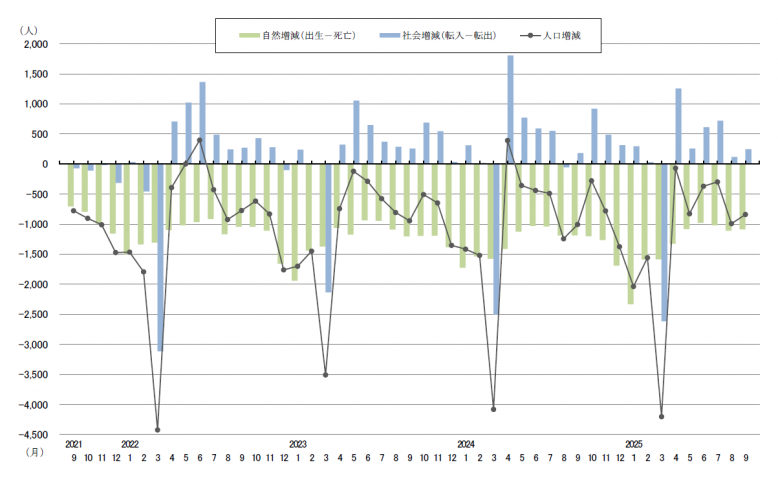 Jinkodoutainosuii202510