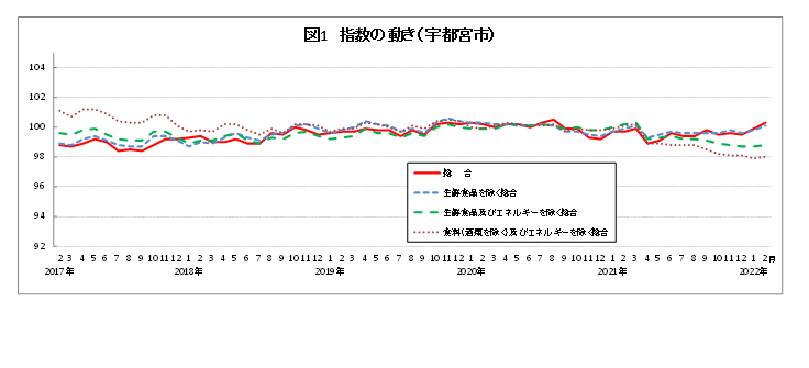 H24経済センサス　図１