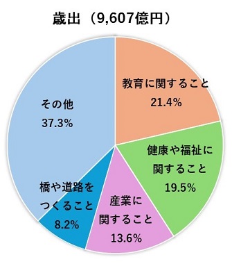 2026saisyutsu