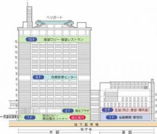 県庁舎・議会議事堂の建築断面図