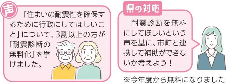 調査結果の一例を表した画像