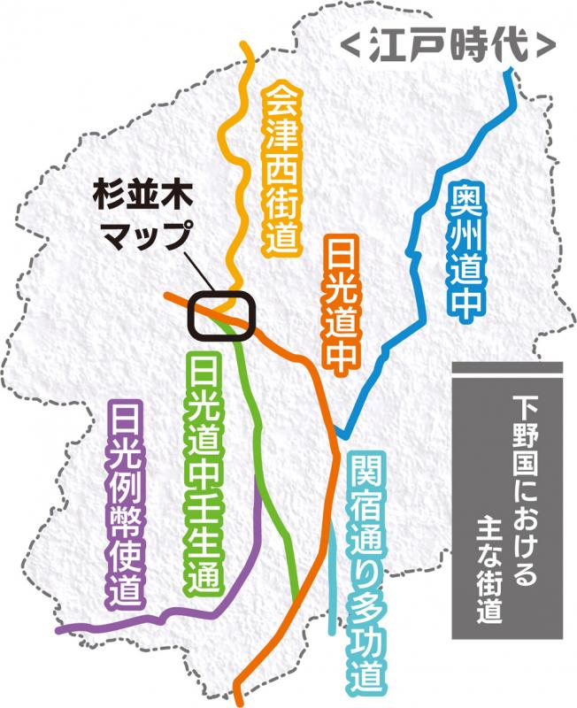江戸時代の下野国における主な街道