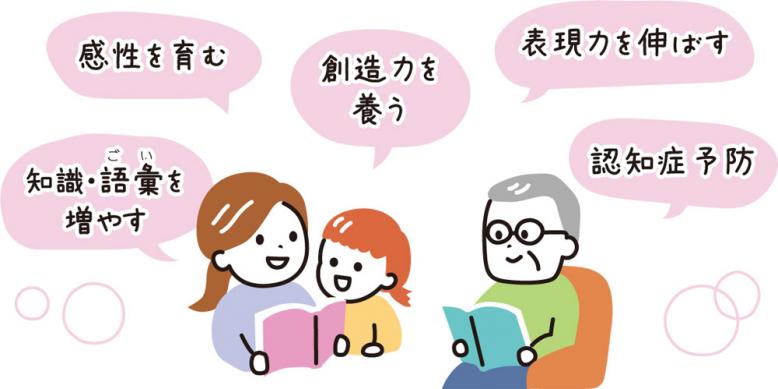 感性を育む 創造力を養う 表現力を伸ばす 知識・語彙を増やす 認知症予防
