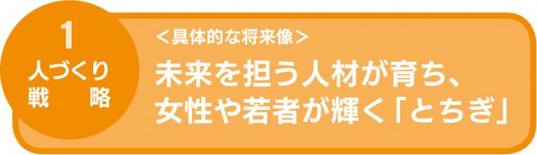 1:人づくり戦略＜具体的な将来像＞  未来を担う人材が育ち、女性や若者が輝く「とちぎ」