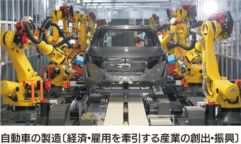 自動車の製造〔経済・雇用を牽引する産業の創出・振興〕