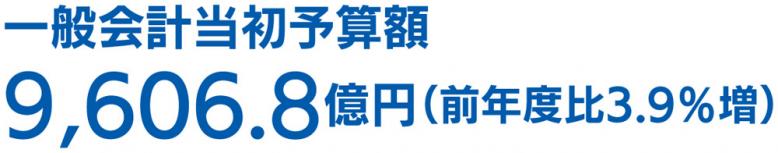 一般会計当初予算額 9,606.8億円(前年度比3.9％増)