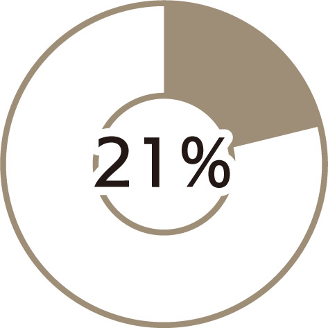 21％
