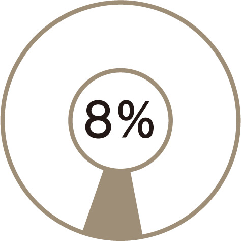 8％
