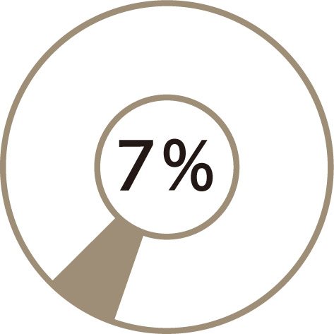 7％