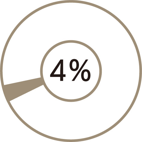 4％