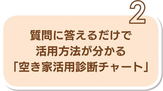 ポイント2 質問に答えるだけで活用方法が分かる「空き家活用診断チャート」