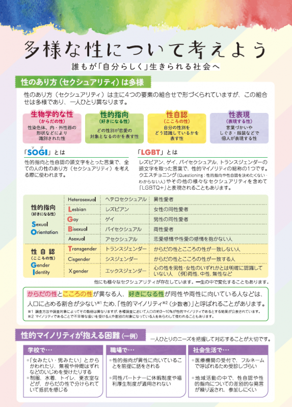 性の多様性リーフレット