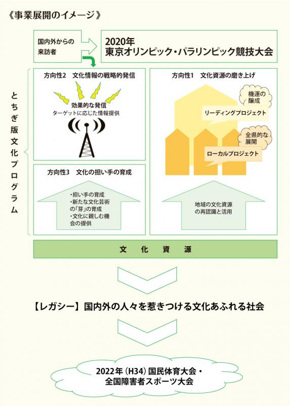 事業展開のイメージ