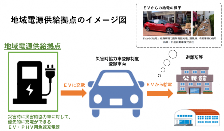 イメージ図