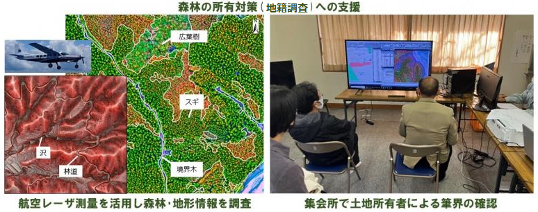 地籍調査