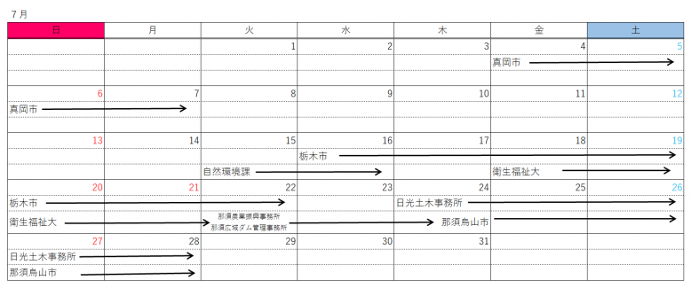 7月分